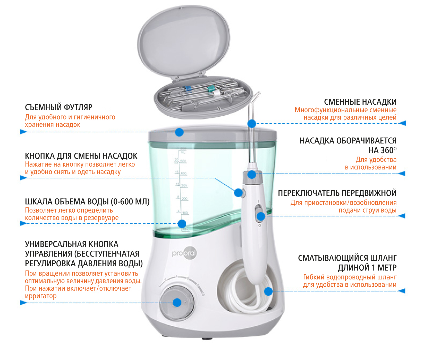 prooral 5102