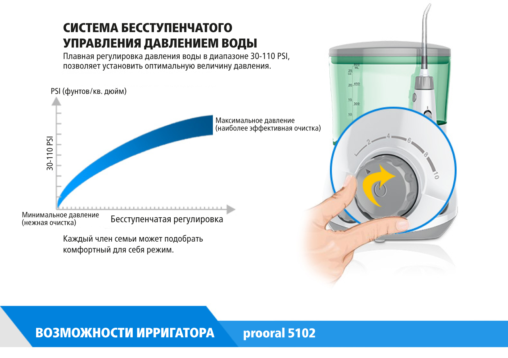 prooral 5102